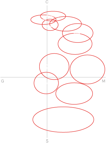 Gráfico vinos